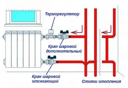 Termostatul pentru baterie principiul de lucru, selectarea și instalarea (principiul) Termostatul pentru baterie de lucru principiu, alegerea și instalarea
