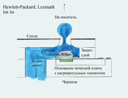 Tehnologia de imprimare cu jet de cerneală termică - Enciclopedia - (Print) Tehnologia de imprimare cu jet de cerneală termică - Enciclopedia -