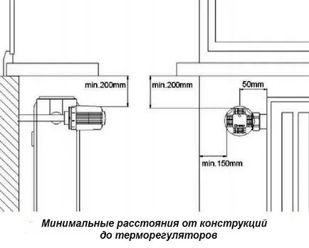 Termostatul pentru baterie principiul de lucru, selectarea și instalarea (selecție) Termostatul pentru baterie de lucru principiu, alegerea și instalarea