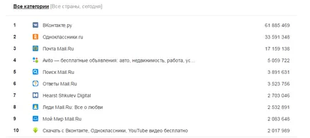Top 10 moduri de a câștiga pe grupuri Vkontakte (top 10) Top 10 moduri de a câștiga pe grupuri Vkontakte