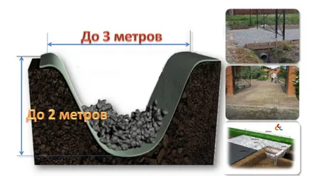 Conducta în șanț la sosirea la selectarea site-ului, instalarea cu propriile lor mâini
