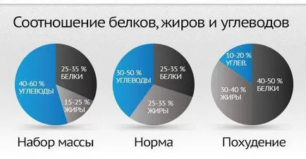 Hidrati de carbon pentru lista de produse de slăbire, masa (glucide) Hidrati de carbon pentru lista de produse de slăbire, tabelul