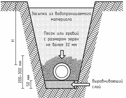 de stabilire pas țeavă de scurgere cu pas instrucțiunile, portalul de construcție