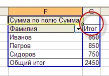 Lecția 1 - un tabel sumar în Excel, supasoft