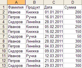Lecția 1 - un tabel sumar în Excel, supasoft