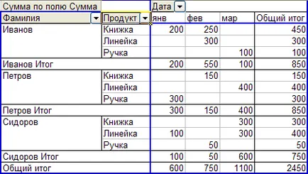Lecția 1 - un tabel sumar în Excel, supasoft