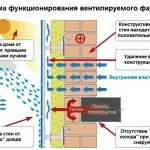 Încălzirea de la mansardă într-un set de instrucțiuni video de familie private, cu mâinile lor (mâini) Încălzirea de la mansardă într-o casă privată, cu propriile sale mâini Videotutorial