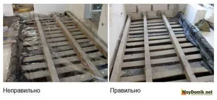 Izolarea termică din vată minerală mansardă podea, spumă de plastic, rumeguș, argilă expandată (izolație) Izolarea termică din vată minerală mansardare, spumă de plastic, rumeguș, argilă expandată