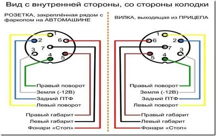 Instalați bara de remorcare cu mâinile lor 1 (bara de remorcare) Instalați bara de remorcare cu mâinile lor 1