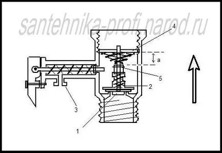 Instalarea boilerului Termeks (încălzitor de apă) Instalarea Termeks de încălzire a apei
