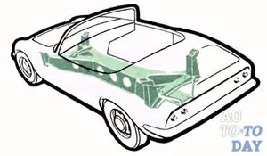 Care sunt avantajele auto cadru