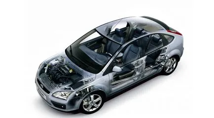 Alegerea unui Ford Focus II utilizat (articol) Alegerea unui focus ford ii