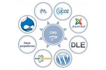 Alegerea platformei pentru site-ul pe care platforma pentru a crea un site web