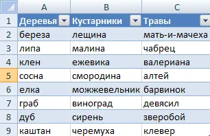 Lista drop-down în Excel folosind instrumente sau macro-uri