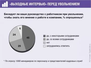 Compensațiile pentru încetarea contractului și pachet de plecare, revista „registrul», № 7 pentru 2013