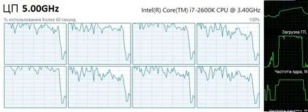 core virtual sau hiper-threading