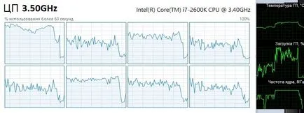 core virtual sau hiper-threading