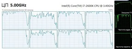 core virtual sau hiper-threading