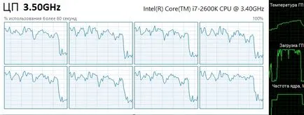 core virtual sau hiper-threading