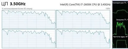 core virtual sau hiper-threading