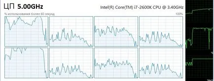 core virtual sau hiper-threading
