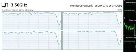 core virtual sau hiper-threading