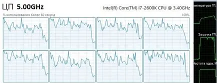 core virtual sau hiper-threading