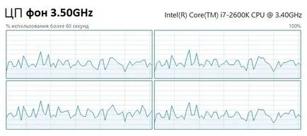 core virtual sau hiper-threading