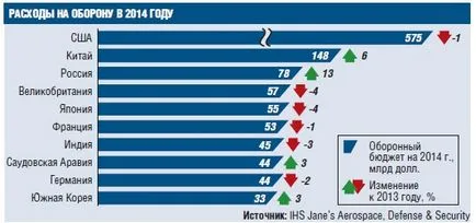 industria munițiilor