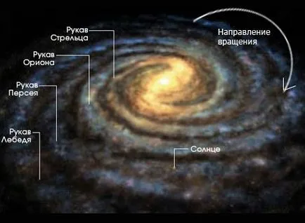 Ceea ce se învârte în jurul soarelui