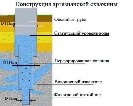 Alimentarea cu apă în țară cu propriile lor mâini cele mai simple moduri dispozitivului (dacha) Alimentarea cu apă în țară cu propriile lor mâini cele mai simple metode de dispozitiv