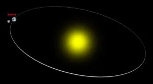 Rotația planetei Pământ în jurul Soarelui (în jurul Soarelui) Rotația planetei Pământ în jurul Soarelui
