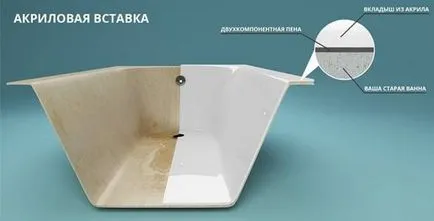Introduceți setarea de baie acrilice preț