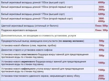 Introduceți setarea de baie acrilice preț