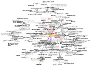 Web - este