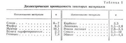 taxa de interacțiune