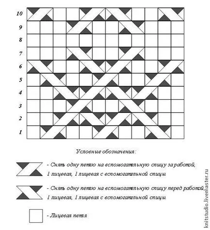 De tricotat șosete din lână pe ace 5 - Masters Fair - manual, lucrate manual