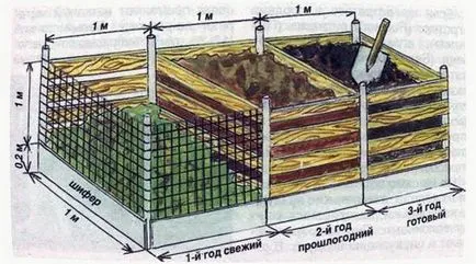 Caseta de compost propriile lor mâini în special a făcut cabana mea