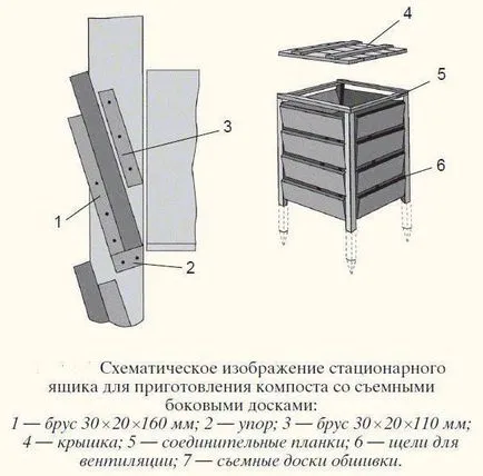 Cutie de compost cu opțiuni mâinile, cerințele, etapele de fabricație (opțiuni) Cutie de compost cu opțiuni mâini, cerințele, pașii de fabricație