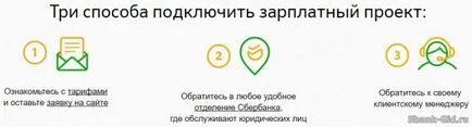 Proiectul Salariu Sberbank (inregistrare utilizator) (proiect) Proiectul Salariu Sberbank (Înregistrare utilizator)