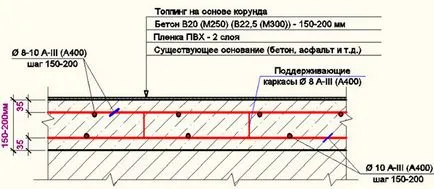 Vărsarea podeaua de beton în garaj cu mâinile sale instrucțiuni pas cu pas, fotografii și diagrame