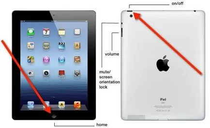 iPad sau iPhone Dependență