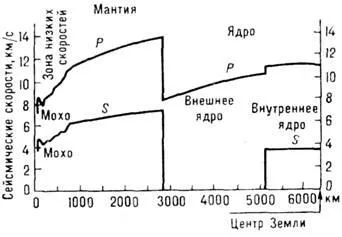 Pământ - este