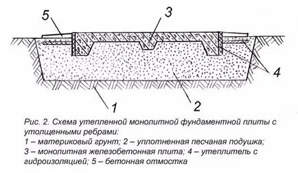 Ranforsate fundație din beton tipuri dale turnate și procesul de instalare (turnate) Ranforsate tipuri de radier monolit din beton și procesul de instalare