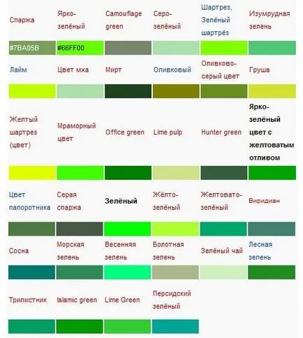 Design de bucătărie verde în nuanțe de verde, cu exemple de fotografii (proiectare) Design de bucătărie verde în nuanțe de verde, cu exemple de fotografii
