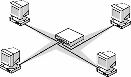 Care este nivelul de protocol