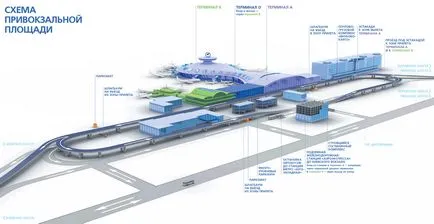 Aeroportul Vnukovo cum se ajunge la metrou