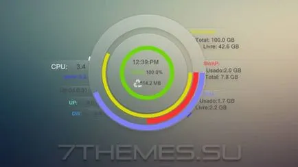 Ce este un indicator al gadget CPU