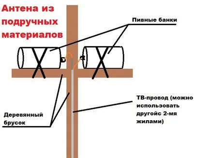 Ce face antena acasă Ce face antena acasă