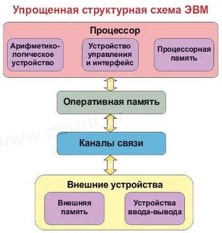 Computer ca un sistem